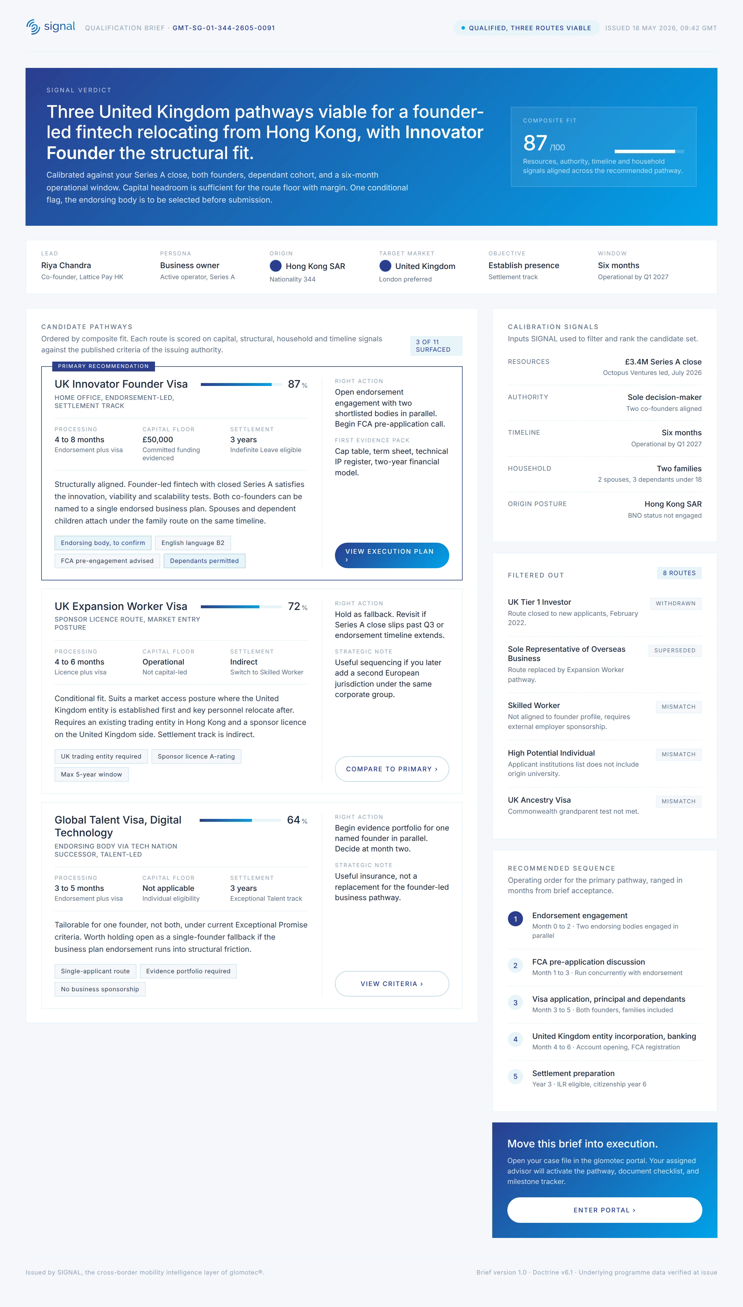 A SIGNAL qualification brief: three ranked United Kingdom routes with feasibility scoring, processing times, capital floors, constraint flags, and a recommended sequence